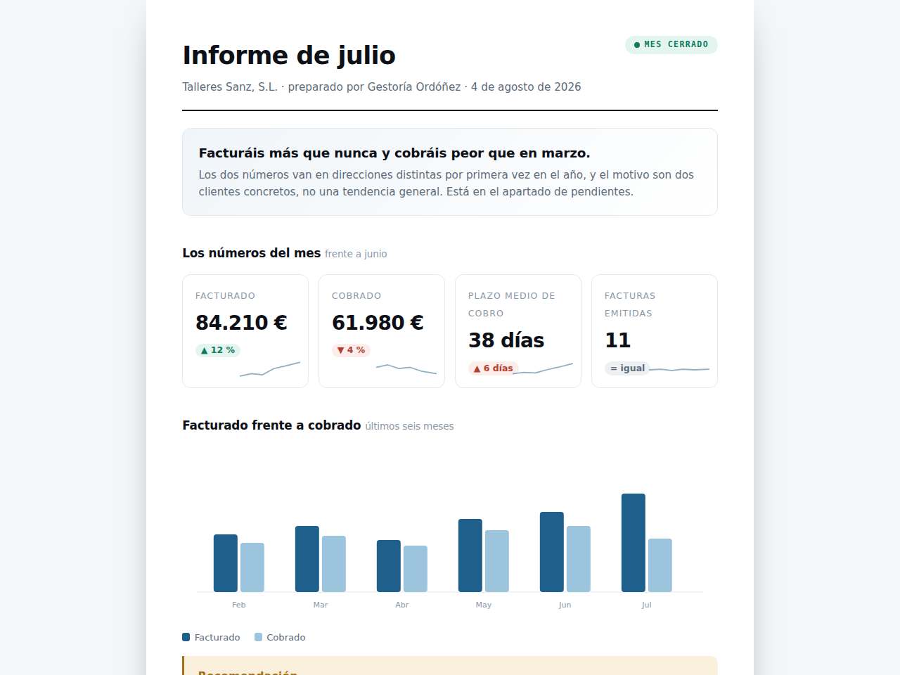 Ejemplo publicado: Un informe mensual para un cliente, con sus gráficos y su enlace propio.