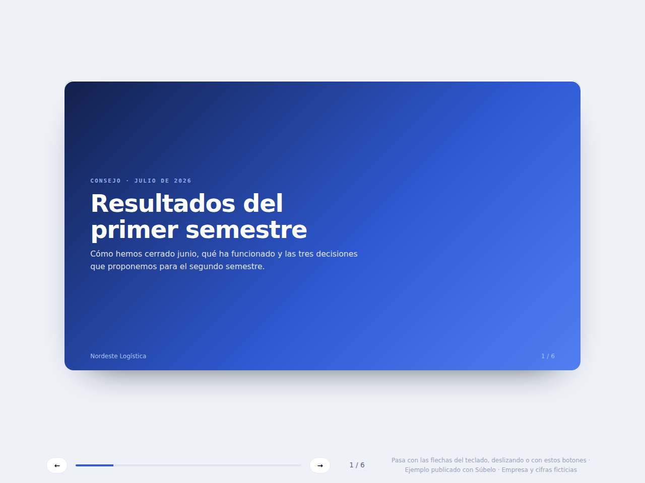 Ejemplo publicado: Una presentación navegable con las flechas del teclado, publicada como enlace.